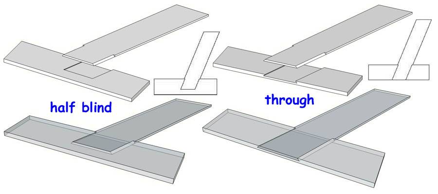 Half Lap Joint