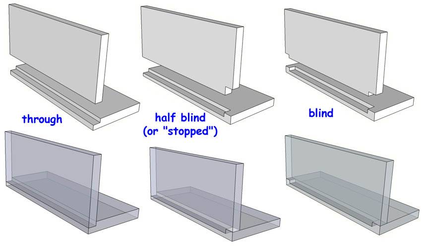 edgesplinejoint --- synonymous with splined edge miter joint