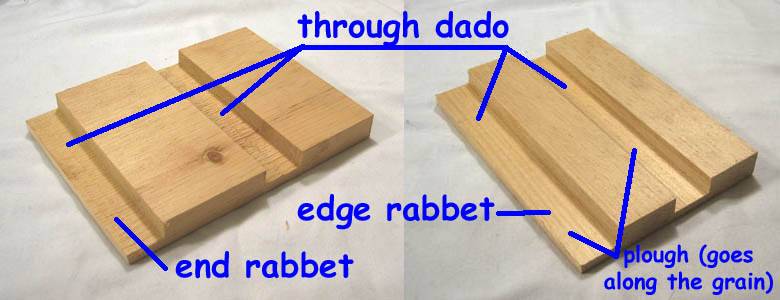 How to Rabbet Joint